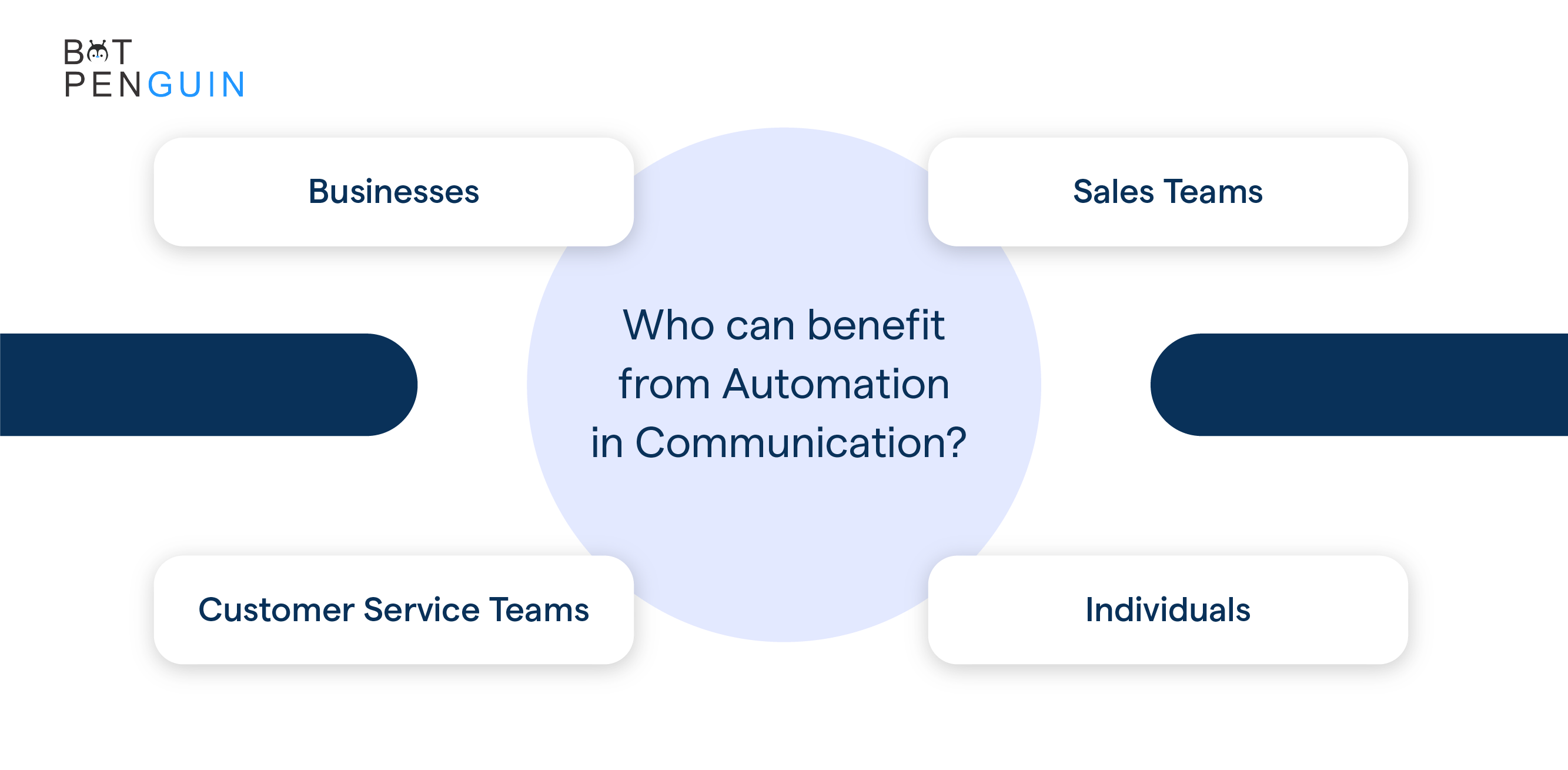 Who can benefit from automation in communication