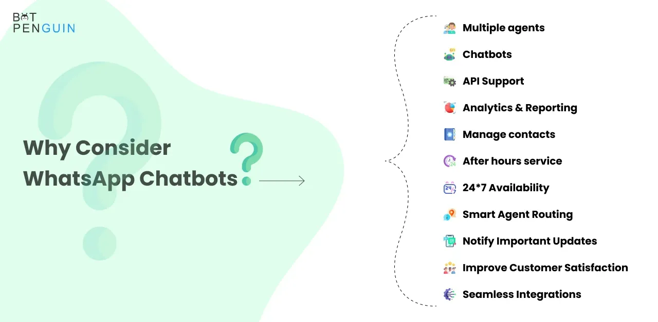 Why Consider WhatsApp Chatbots?