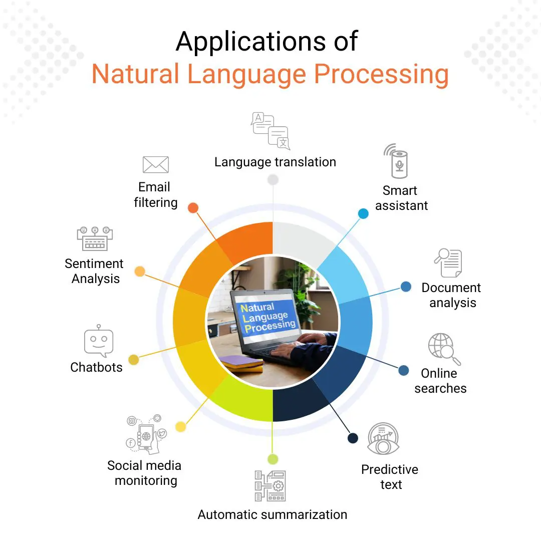 Where NLP is used?