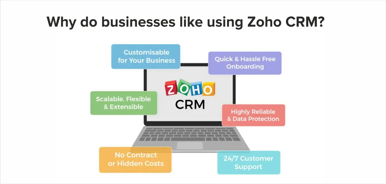 Why Does Zoho CRM Integration Matter?