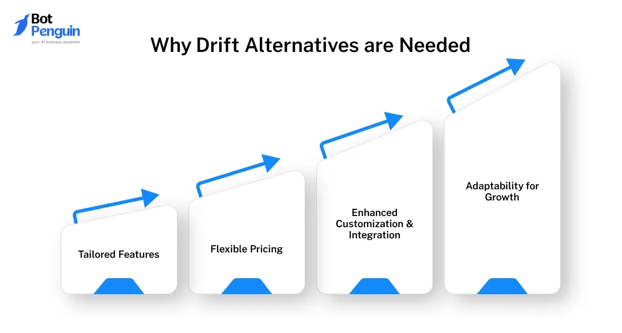 Why Drift Alternatives are Needed