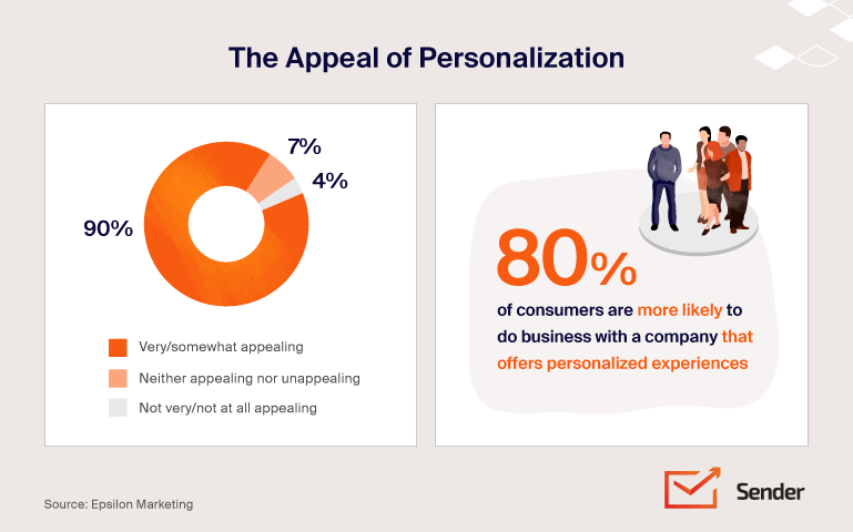 Why Personalization Matters for Email Marketing