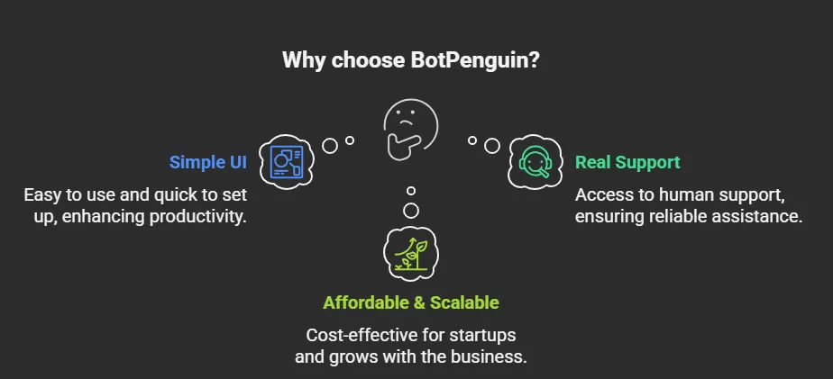 Why Sales Teams Choose BotPenguin