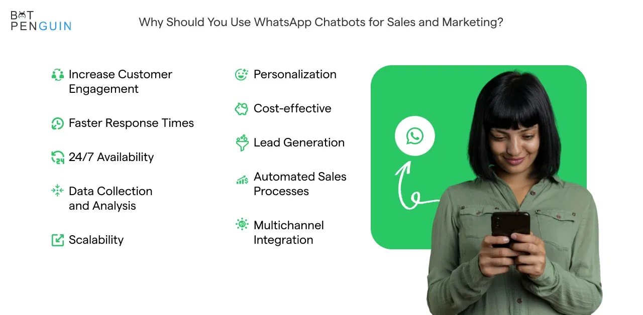 Why Should You Use WhatsApp Chatbots for Sales and Marketing?