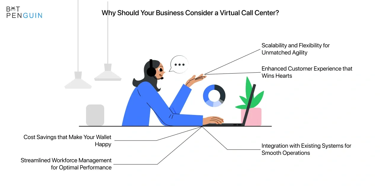 Benefits of  Implementing a Virtual Call Center