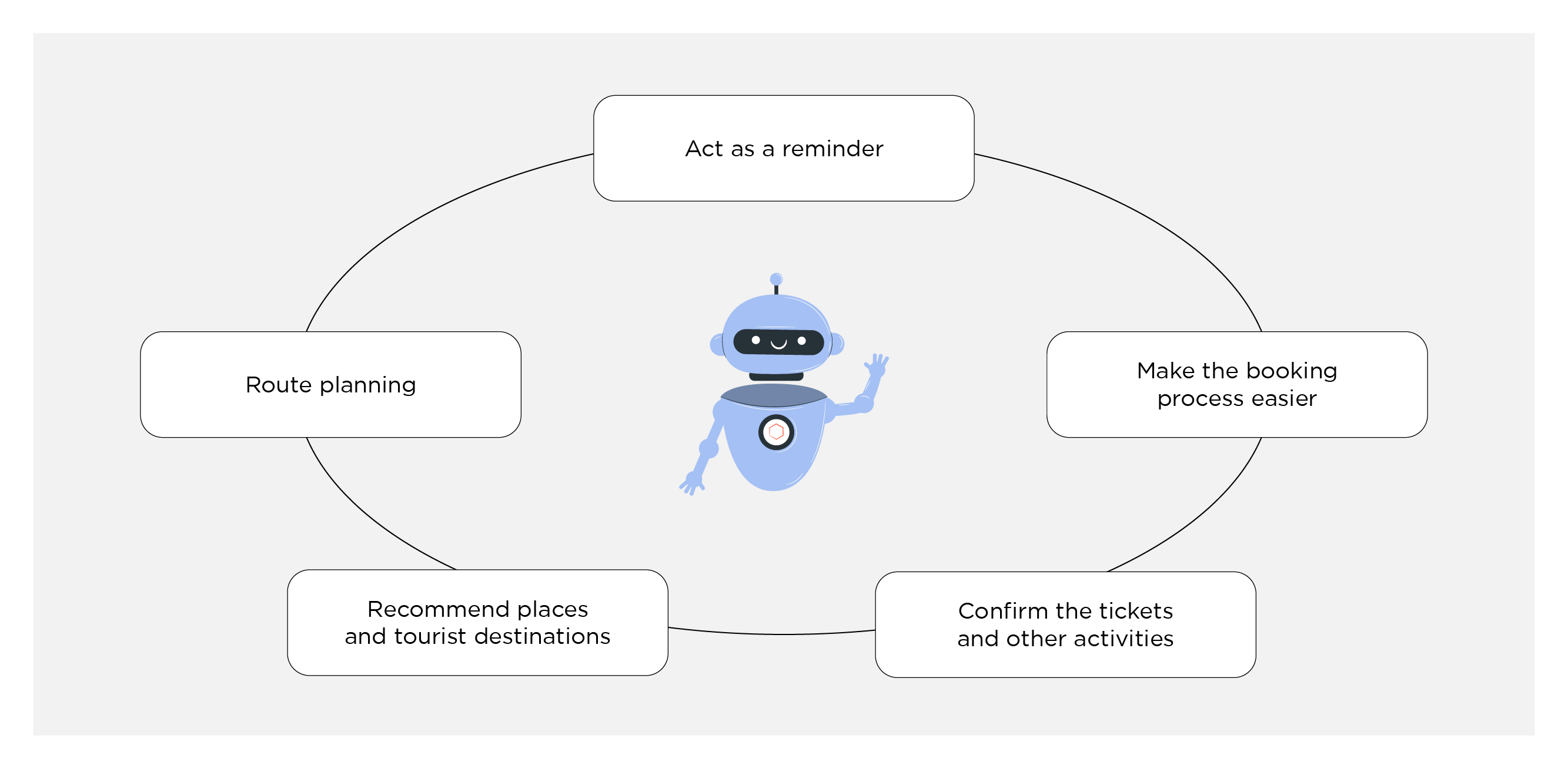 Why chatbots in travel will be bigger than you think?