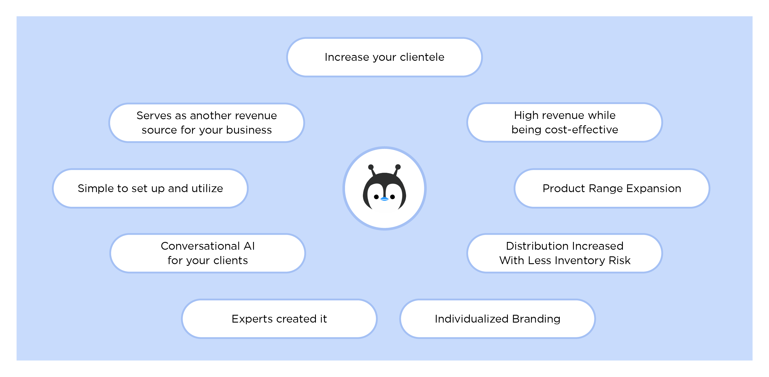 Why is BotPenguin hite label Chatbots solution best for becoming a Chatbot Reseller?