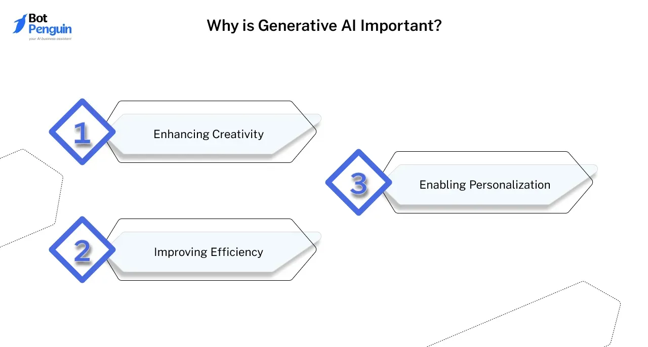 Why is Generative AI Important?