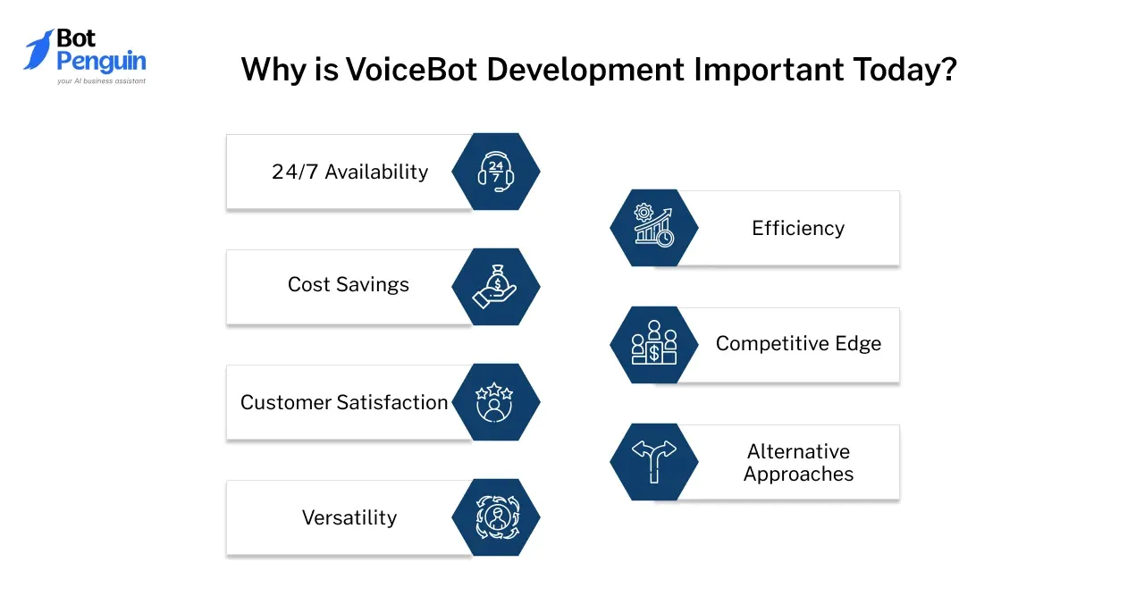 Why is VoiceBot Development Important Today