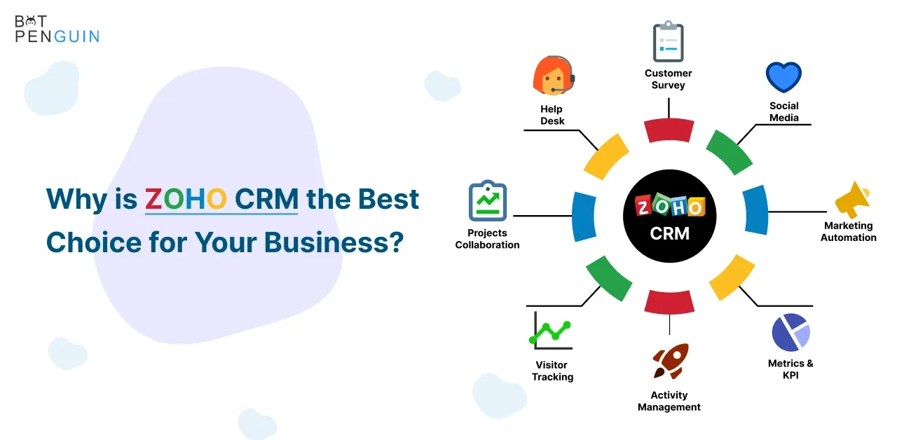 Why is Zoho CRM the best choice for your business