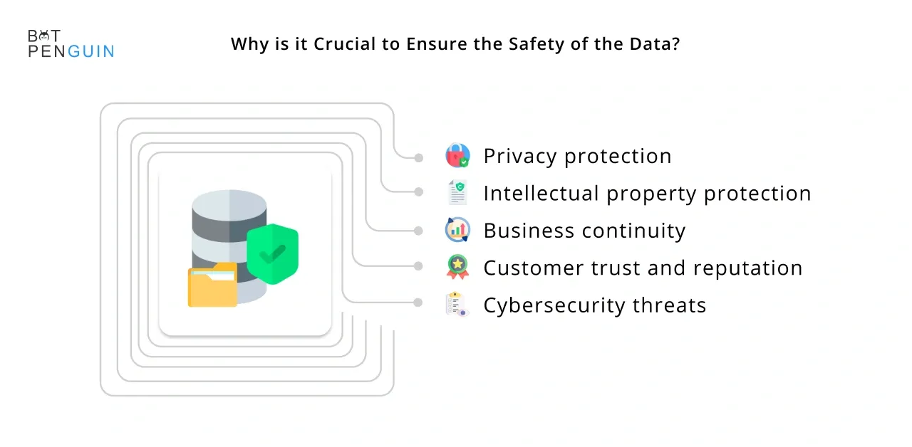 Why is it Crucial to ensure the safety of the data