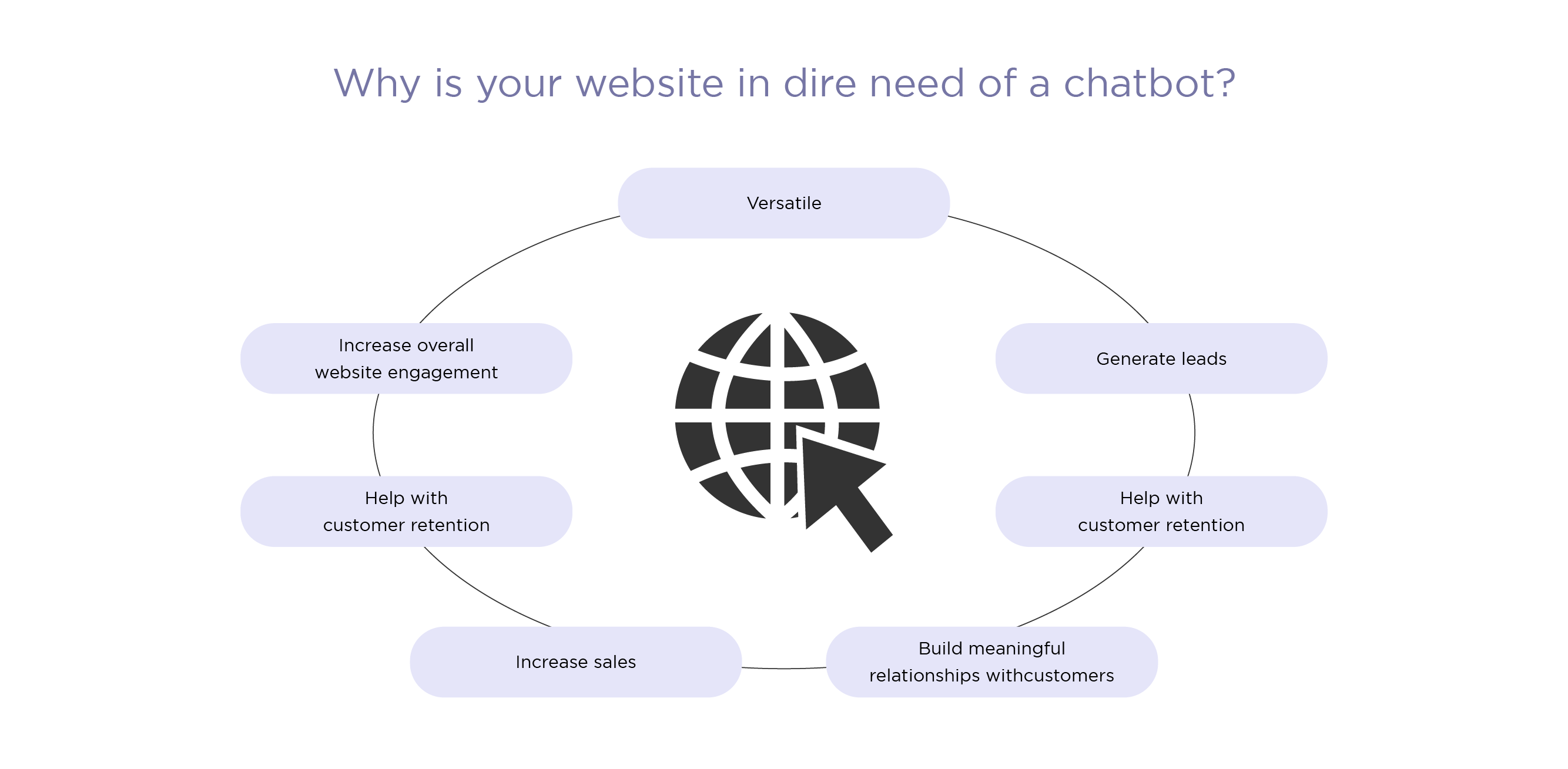 Why is your website in dire need of a chatbot?