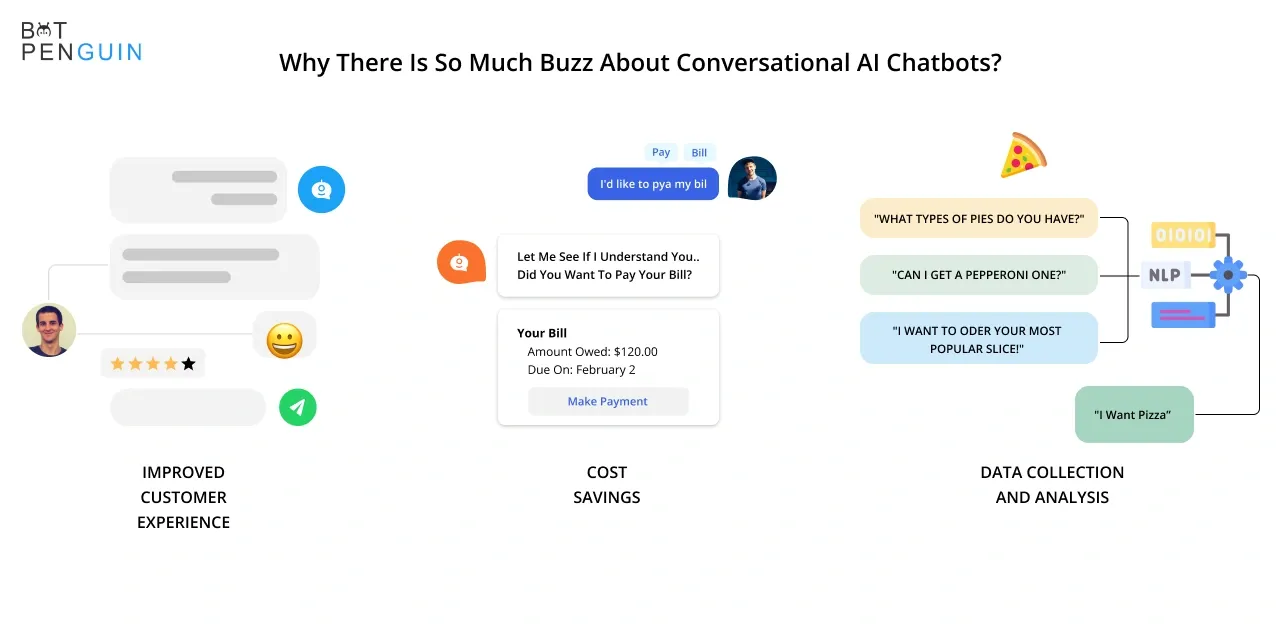 Why there is so much buzz about conversational AI chatbots