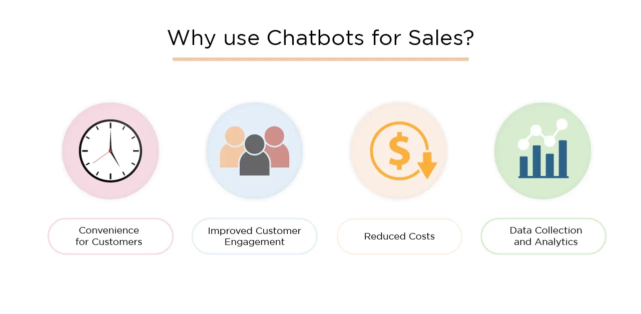 Why use Chatbots for Sales?