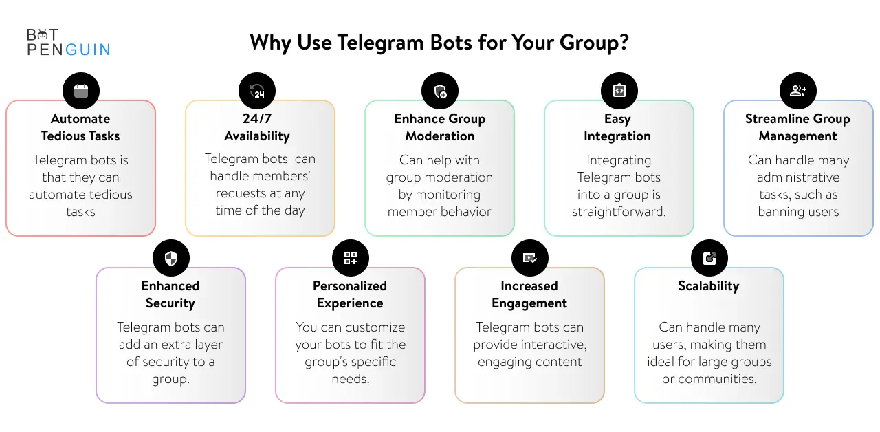Why use Telegram bots for your group?