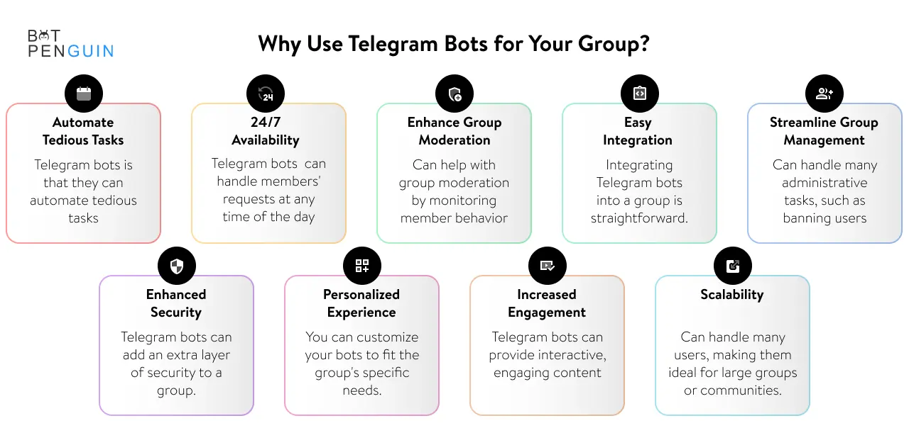 5 Best Telegram bots for groups