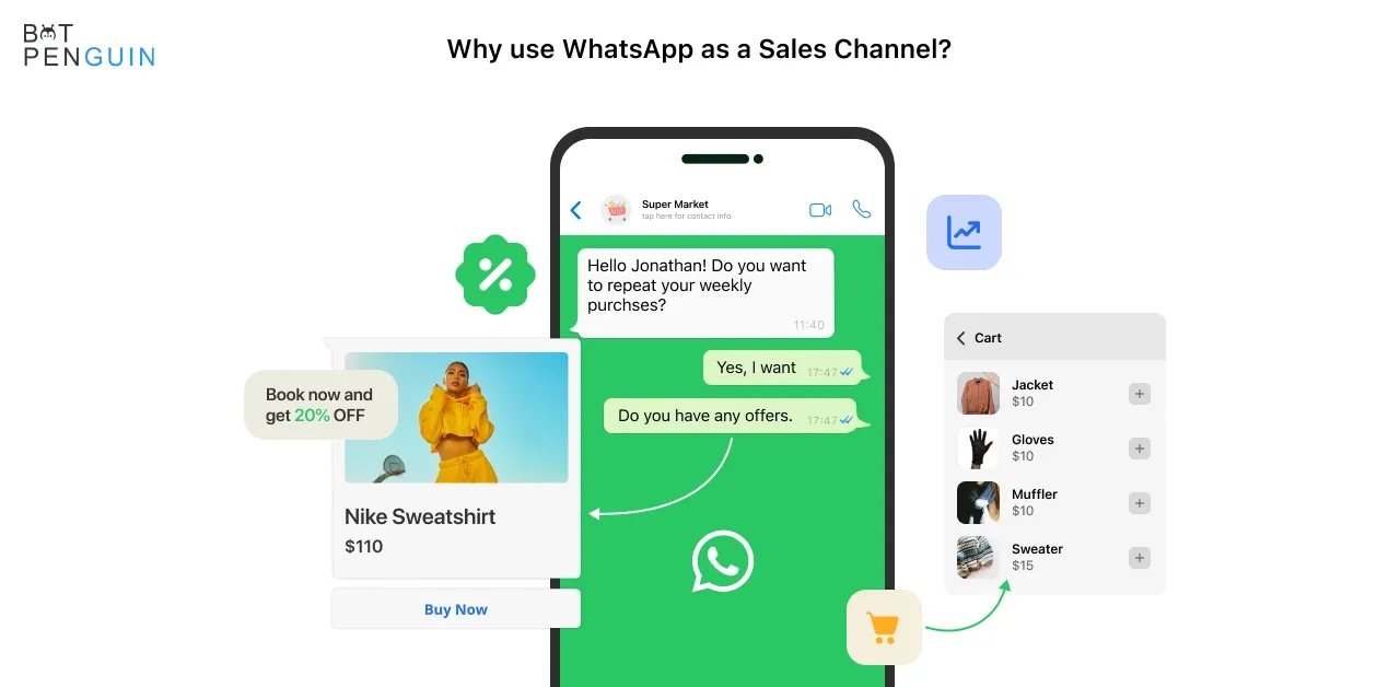 Why use WhatsApp as a Sales Channel?