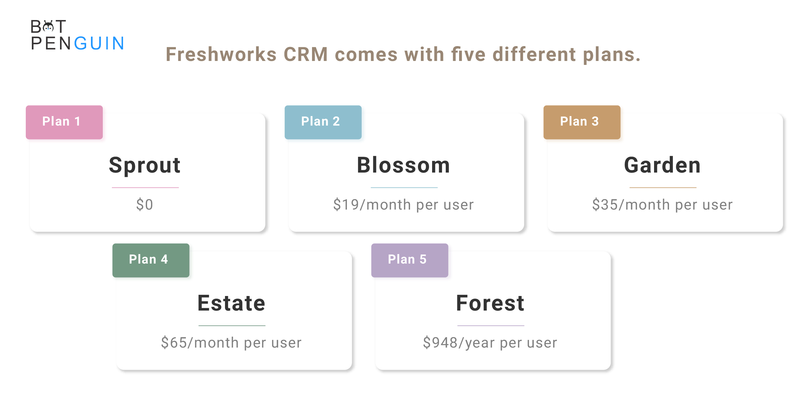 Wide-ranging plans at an amazing price