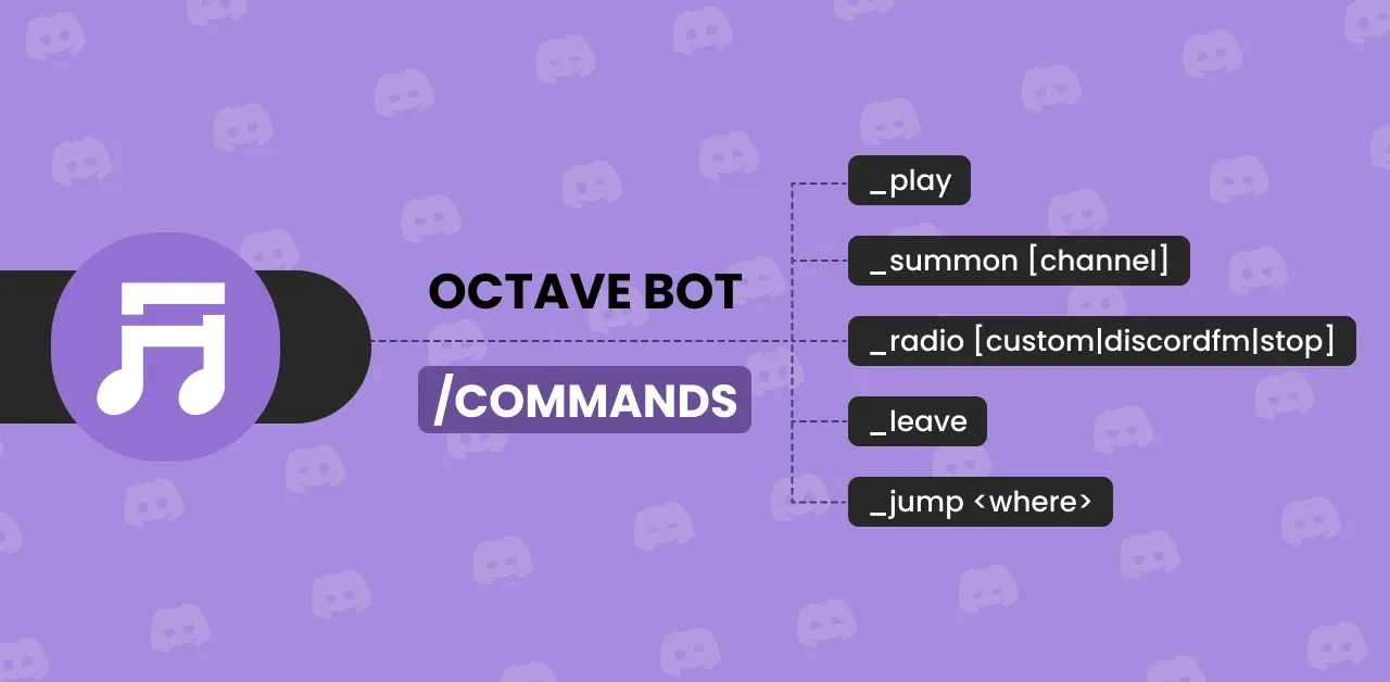 Octave bot commands