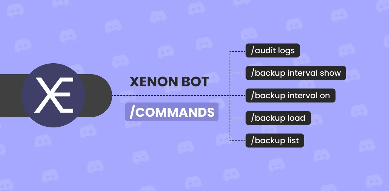 Xenon Bot Commands