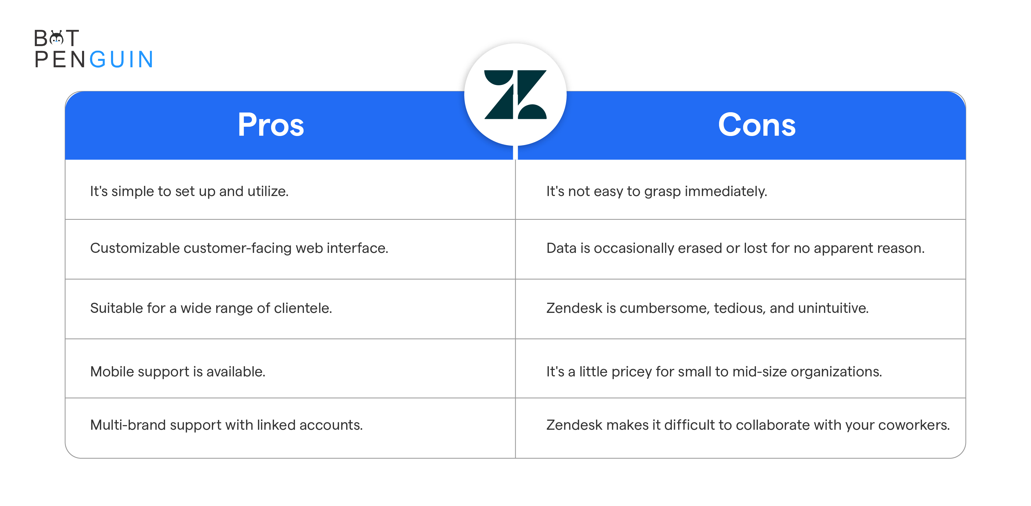 Zendesk Alternatives – Pros and Cons