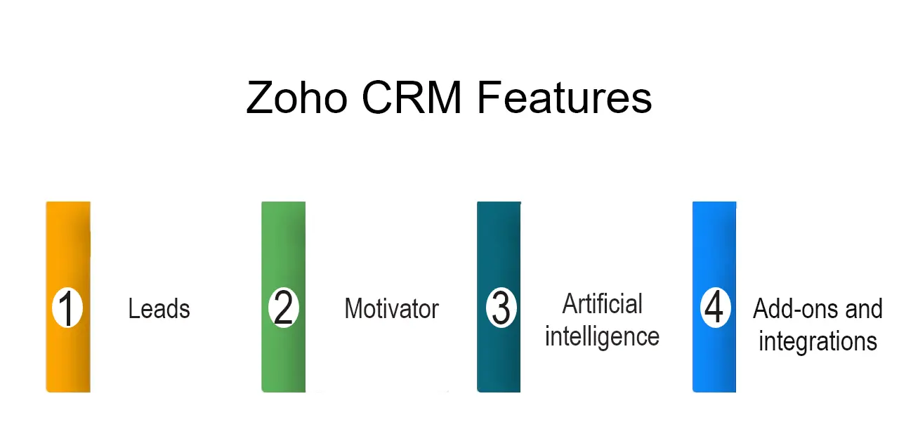 Zoho CRM Features