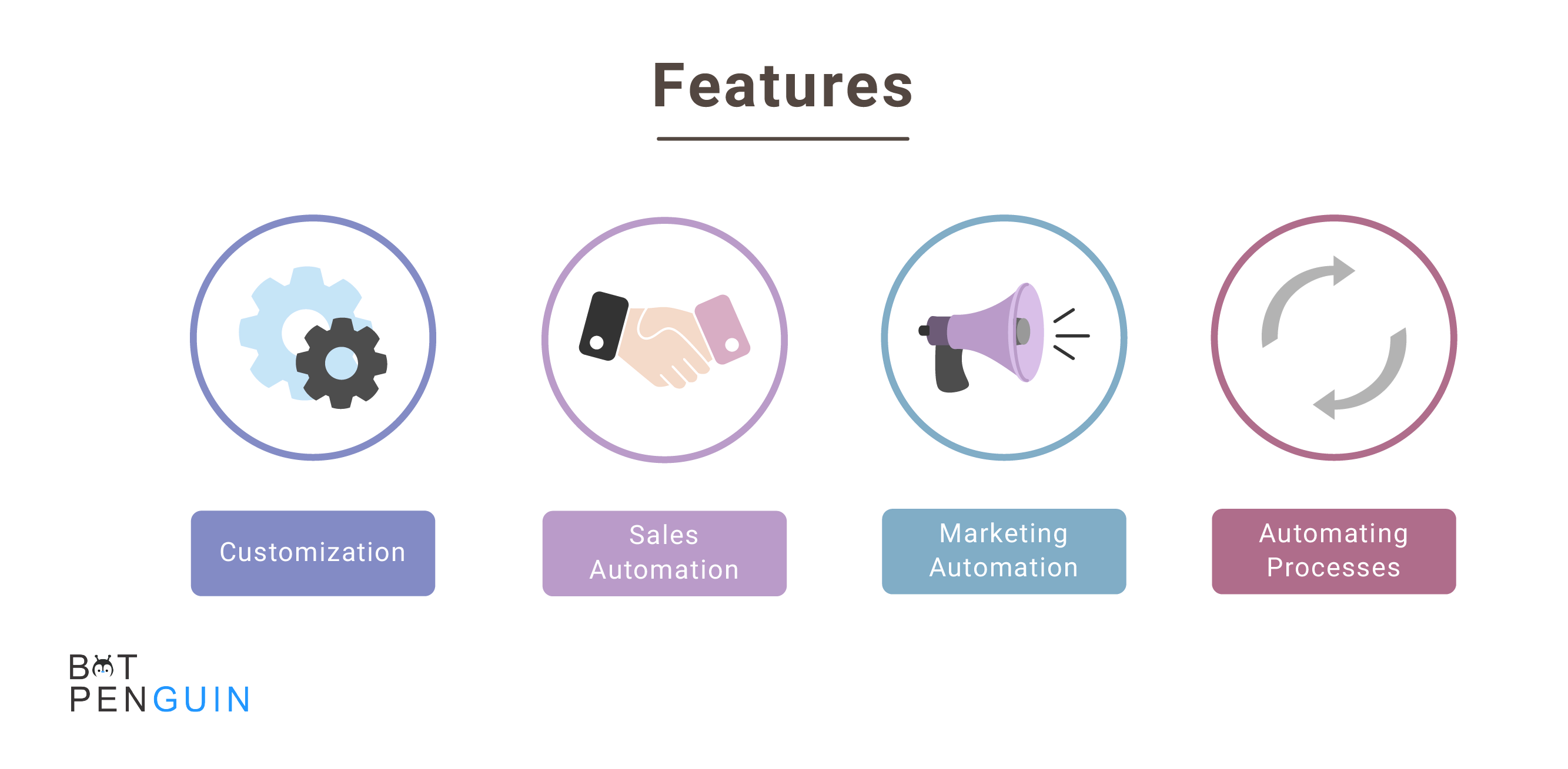 Zoho CRM features