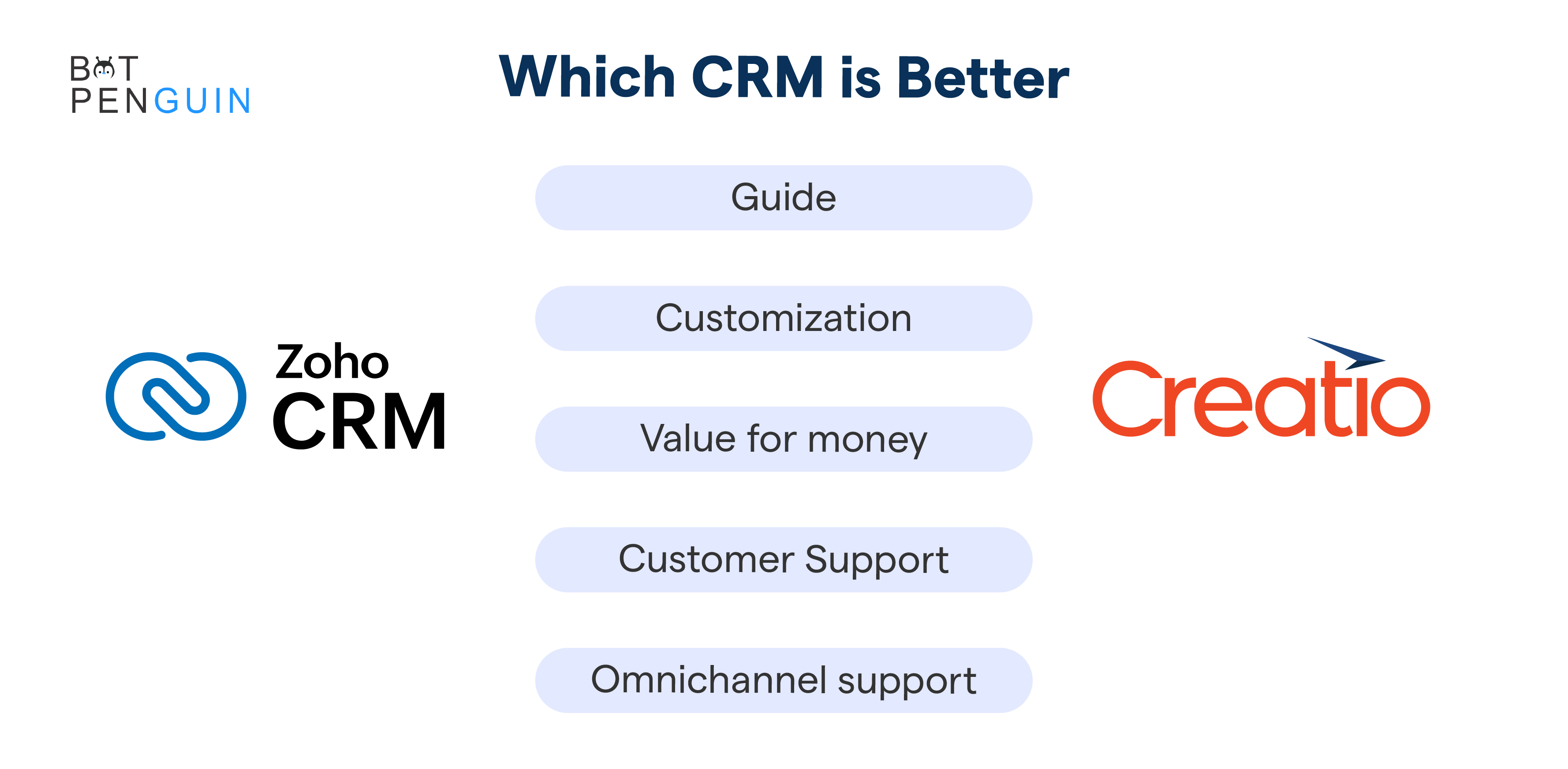 Zoho CRM VS Creatio: Which CRM is Better ?