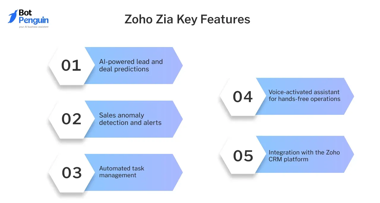 Zoho Zia Key Features