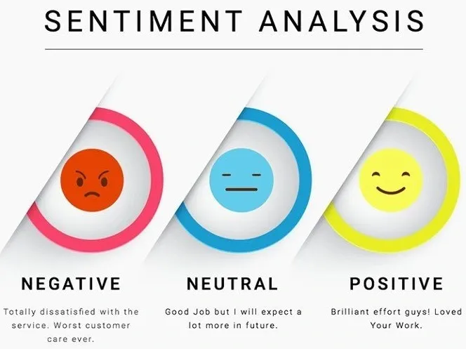 Sentiment Analysis