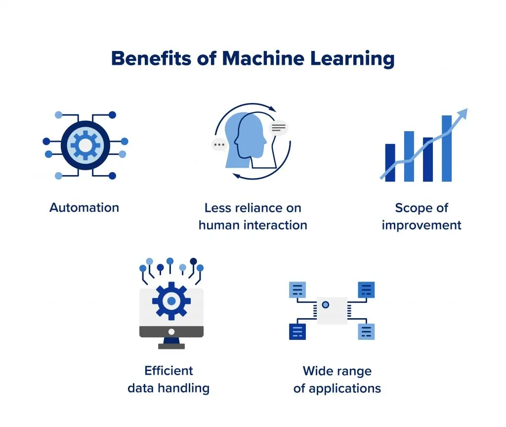 Benefits of ML Model Engineering Services