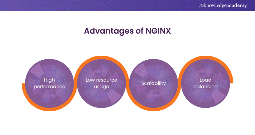 Why NGINX?