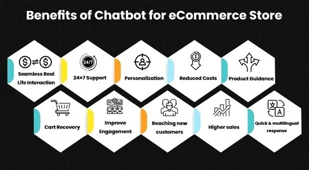 Benefits of Using AI Chatbots for ecommerce