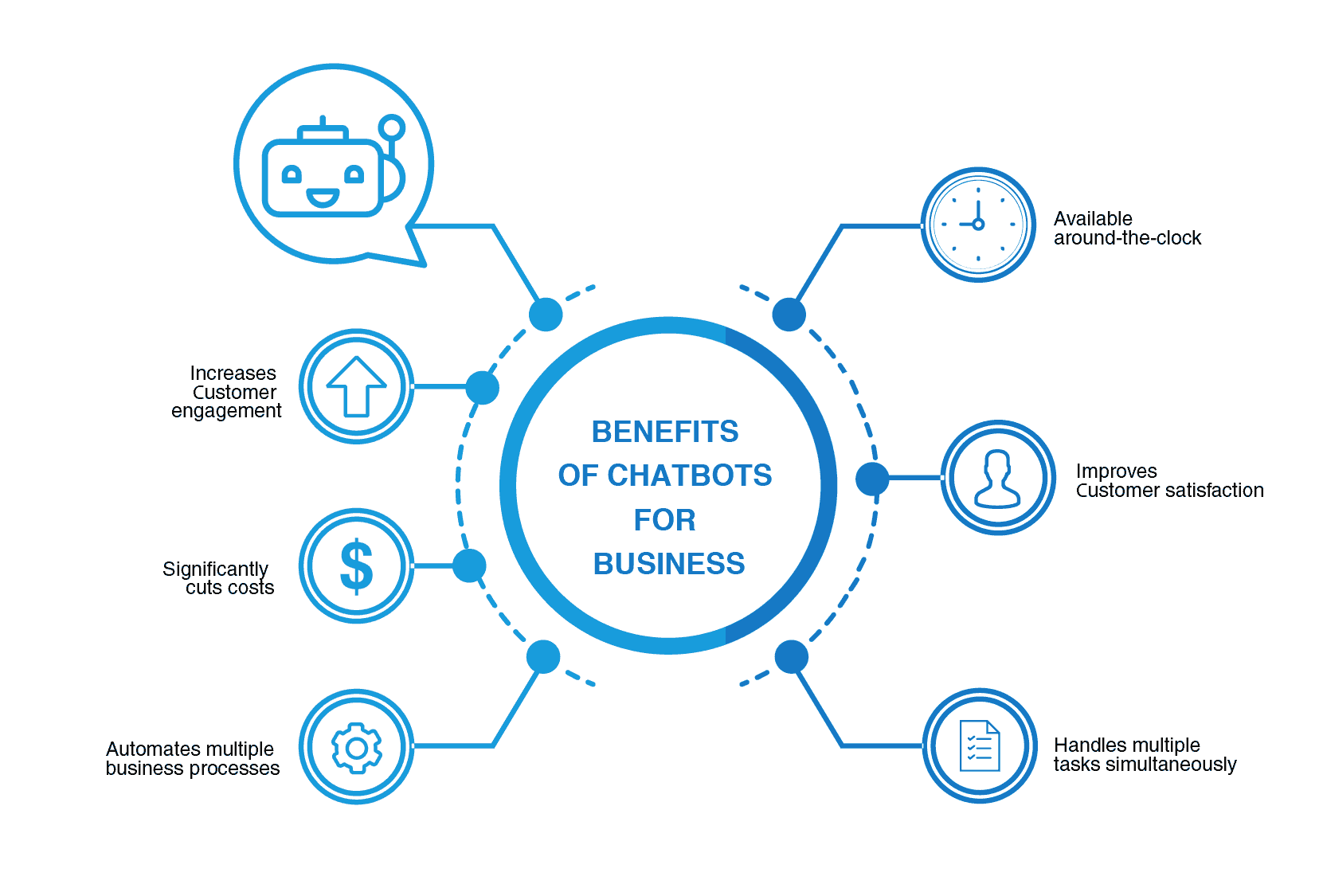 benefits-of-chatbots-for-business.