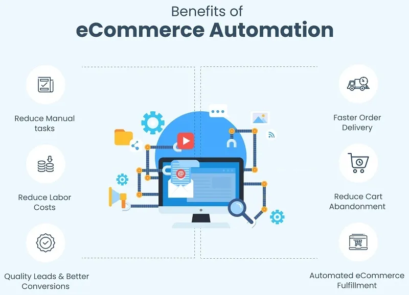 Benefits of Ecommerce Automation