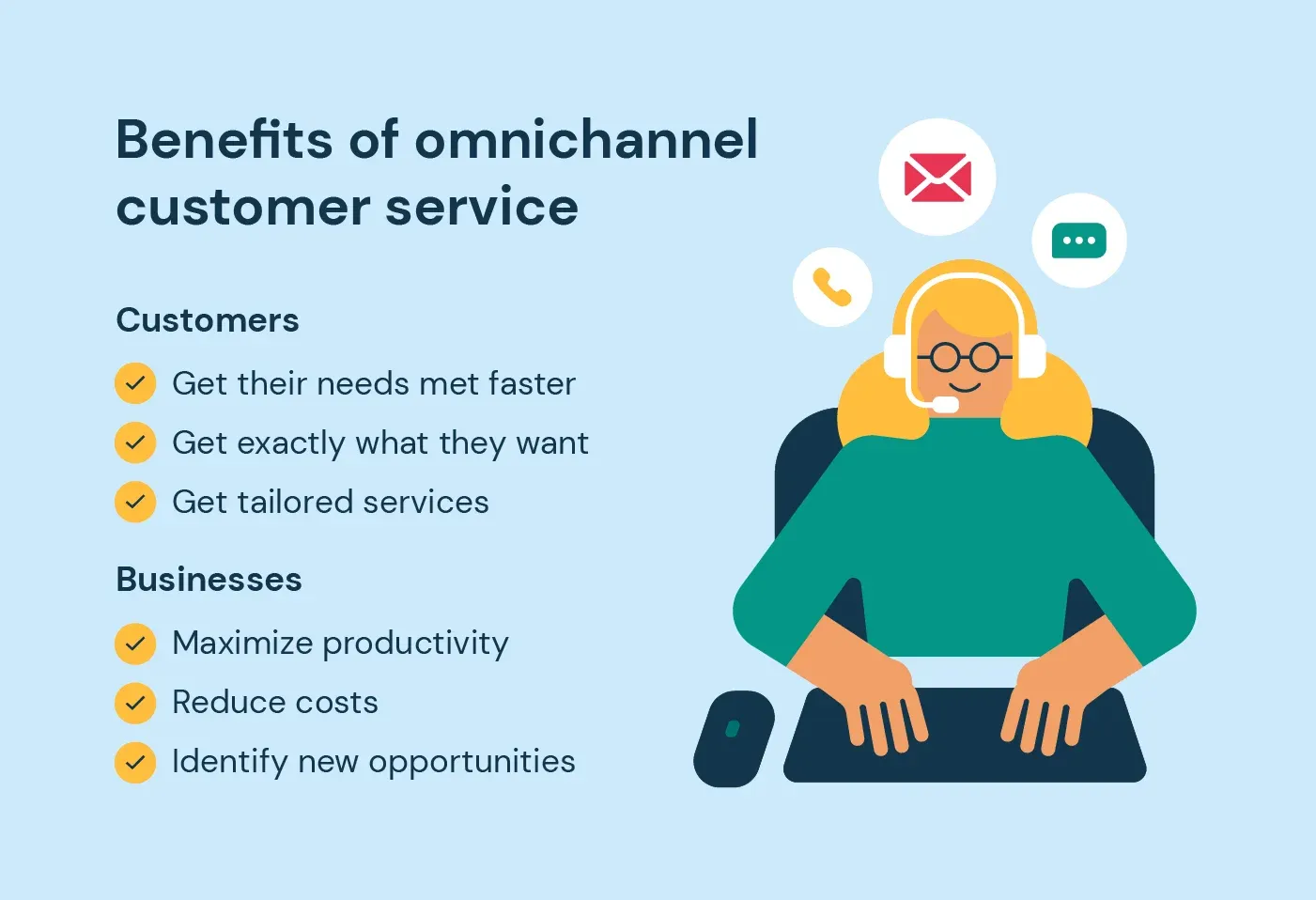 Benefits of Omnichannel Customer Service