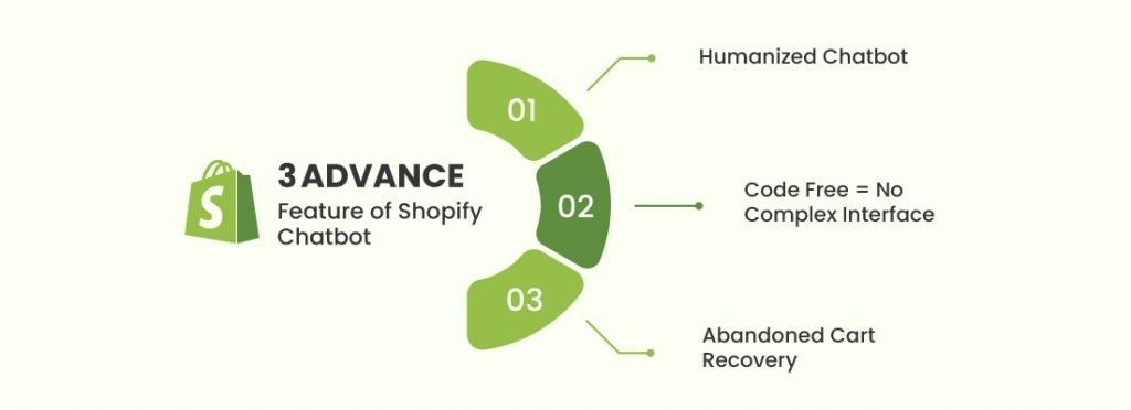 Benefits of Shopify Chatbot