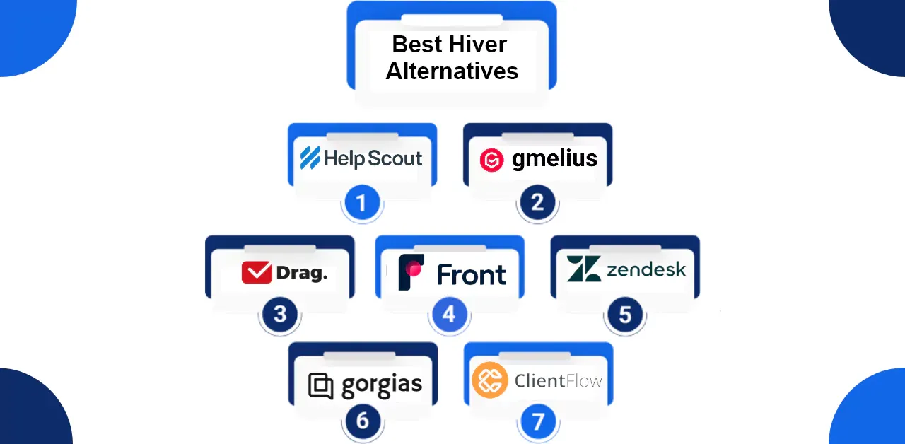 Best Hiver Alternatives 