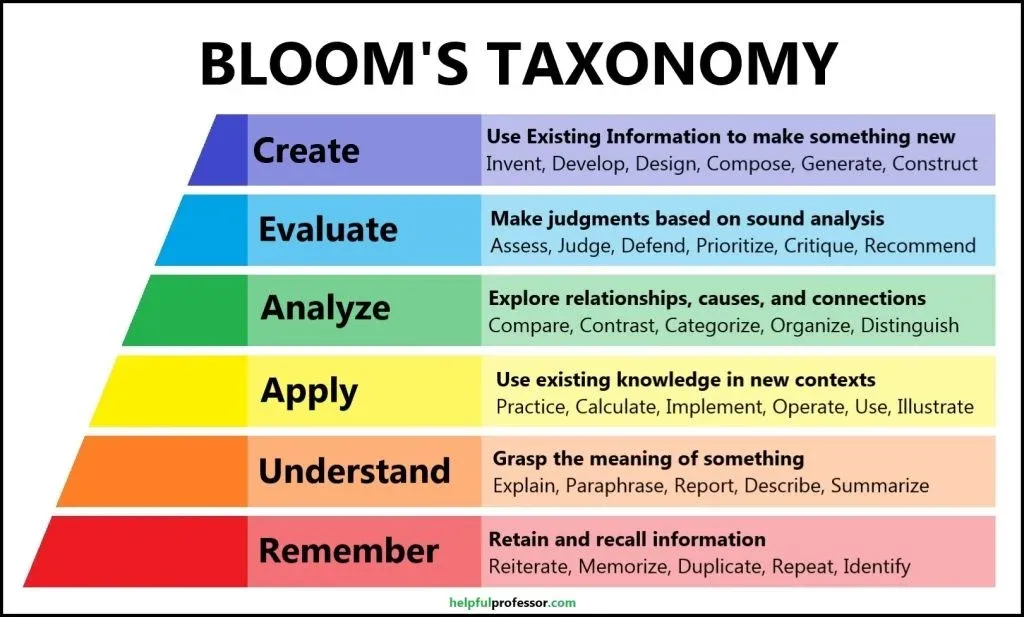 bloom llm taxonomy