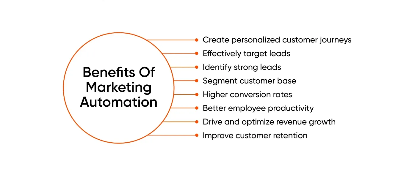 Benefits of Marketing Automation Tools