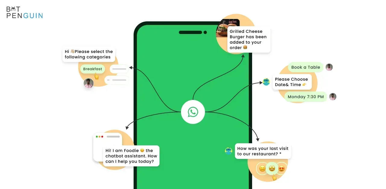Use Cases of BotPenguin's ChatGPT WhatsApp Chatbot