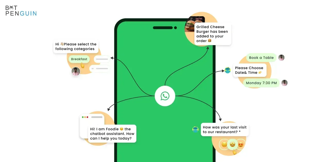 ChatGPT WhatsApp Bot for Business: Why Choose BotPenguin?