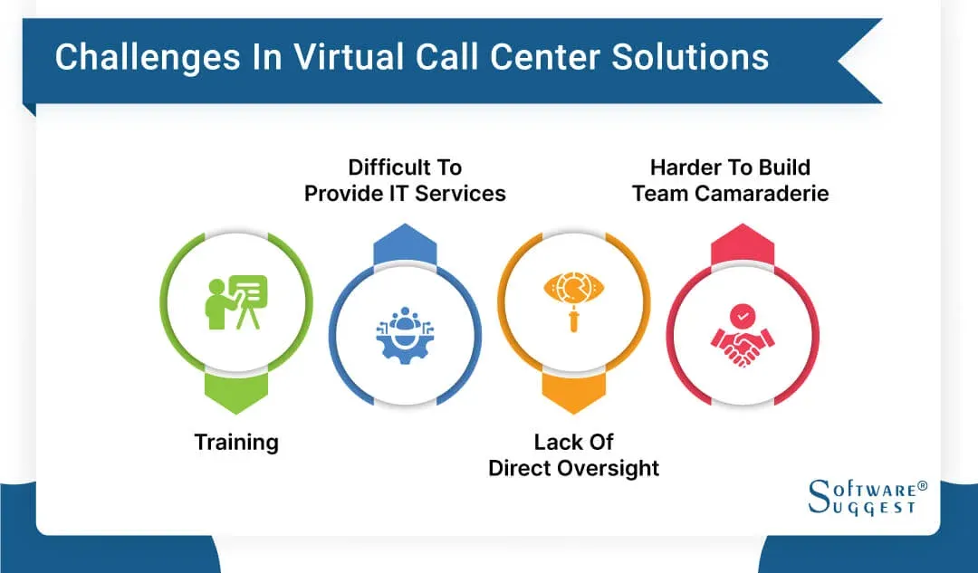 What are Common Challenges and Solutions for Virtual Call Centers (VCC)