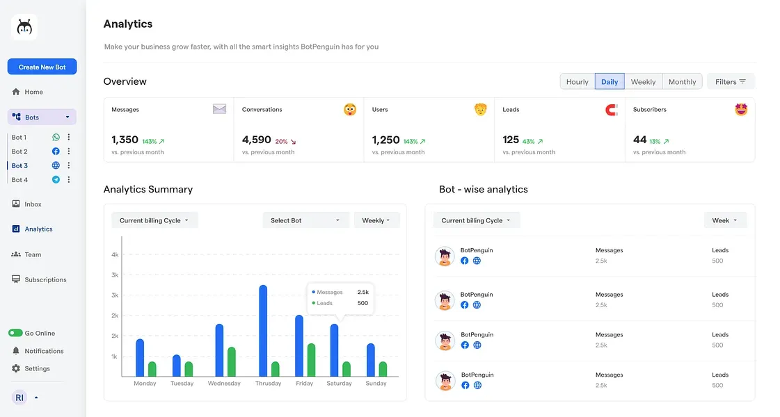 Robust Analytics and Reporting Capabilities