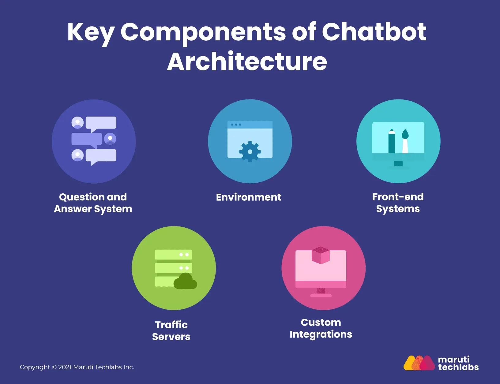 Key Components of a Chatbot Persona