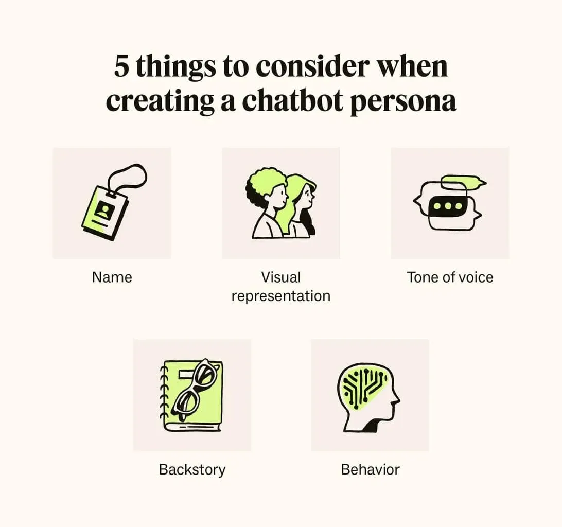 When to Develop a Chatbot Persona?