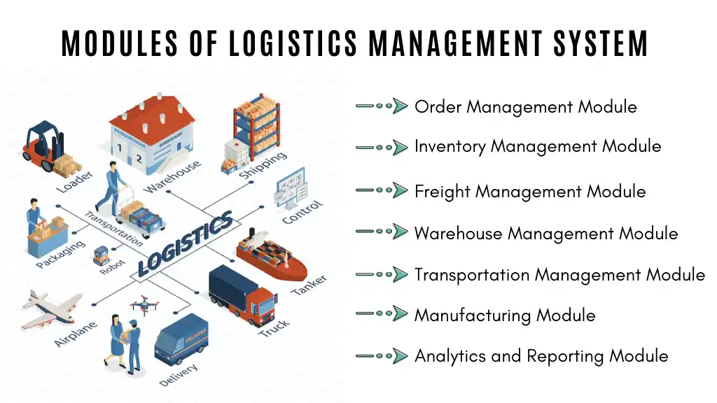 Modules of logistic management system