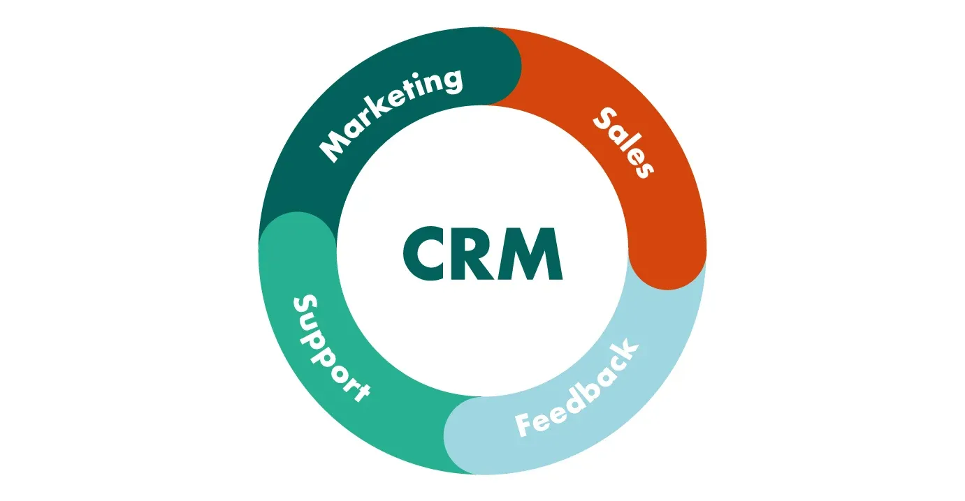 Features of Front CRM 