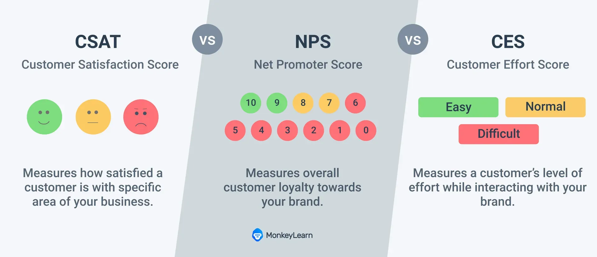 Measuring the Impact of Customer Advocacy