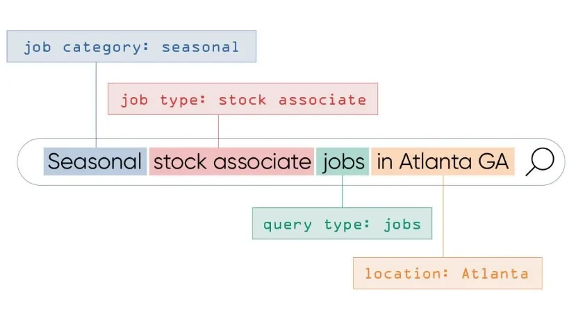 Named Entity Recognition